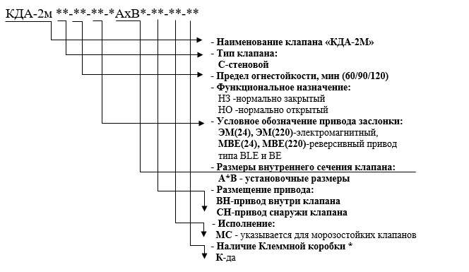 Клапан дымоудаления КДА-2М