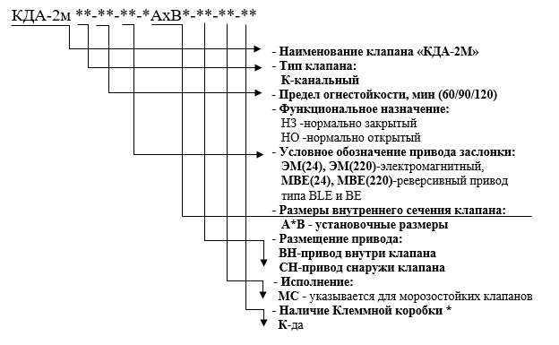 Клапан дымоудаления КДА-2М-К