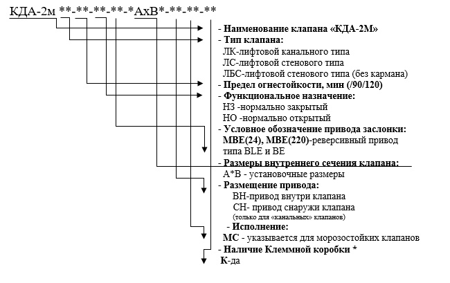 Клапан дымоудаления КДА-2М-ЛБС