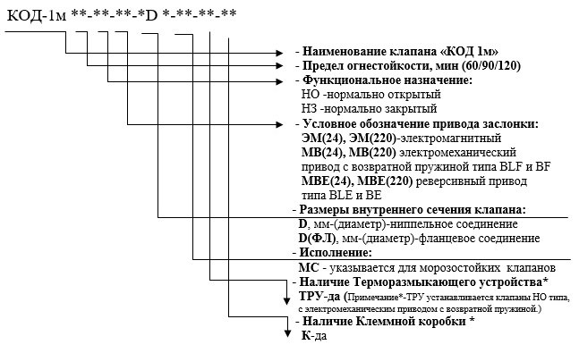 Клапан противопожарный КОД-1М(60)-НО ф100 мм круглый с электроприводом