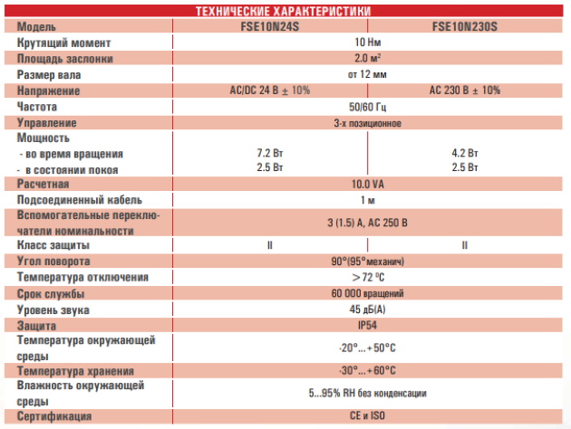 FSE10N24SТехнические данные FSE10N230S